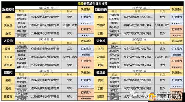 国志战略版赛季开荒攻略