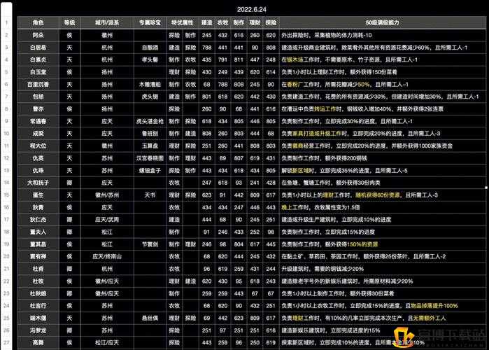 江南百景图之木增角色详解：属性技能与策略全攻略