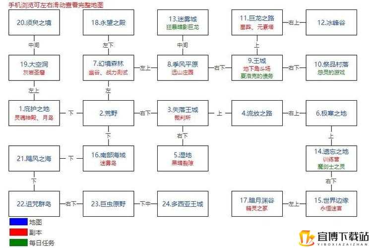 《深入地下城堡2：魔龙碎片收集全攻略》