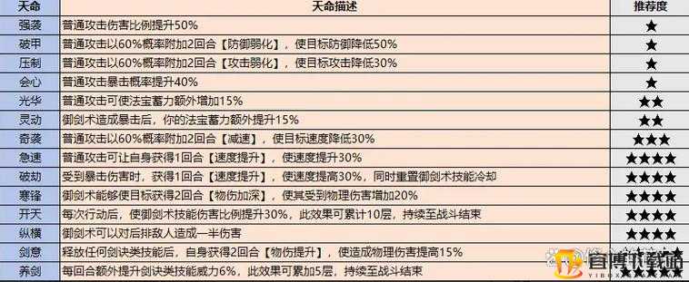 无极仙途万剑境弟子选择攻略：如何挑选最佳弟子