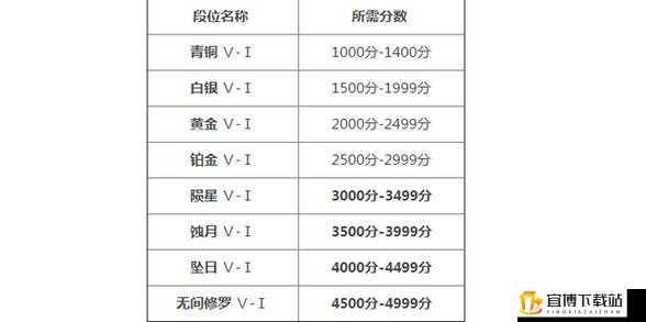 永劫无间段位晋级攻略：段位计算方法与升级全解析