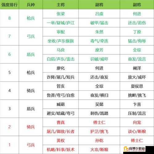 少年三国志零赛季兵典通关秘籍大揭秘 全方位详细攻略指南