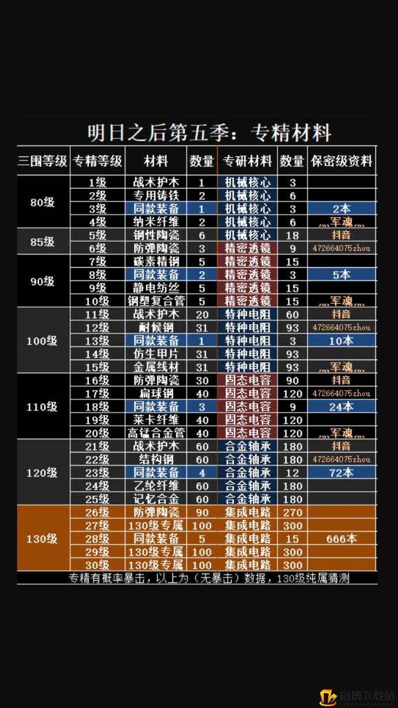 明日之后：全面解析铁铸件制作攻略，包含制作材料配方与详细流程