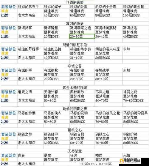 牧羊人之心地鼠芙洛波究竟值不值得培养 全面解析其属性出处图鉴