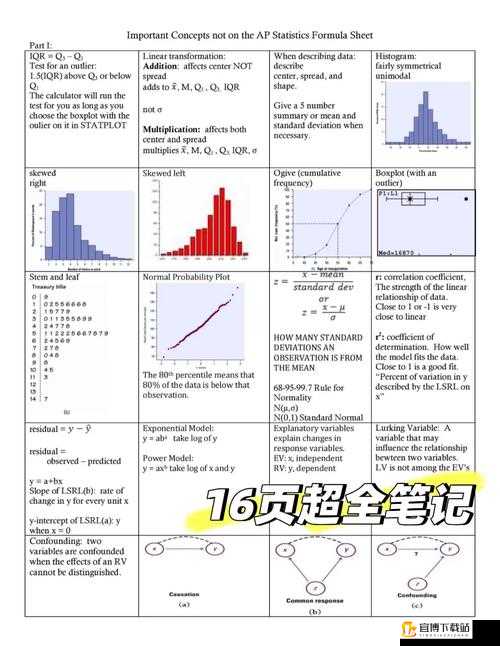 stats804 统计学辅导：助你轻松拿高分