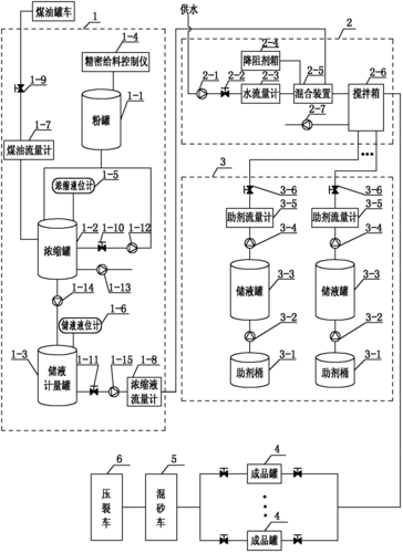 液体收集器系统 HH 工作原理及流程