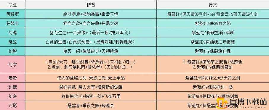 DNF顶尖玩家必备攻略：最强护石符文获取与毕业护石符文打造全解析