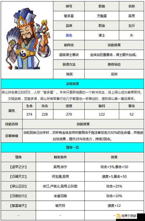 第七史诗辅助型拉兹超详细攻略：技能属性图鉴全解析