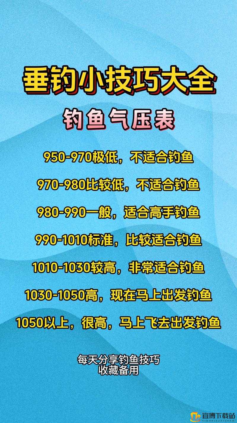 冰钓大师新手必知的快速钓鱼技巧全攻略 从入门到精通教程介绍