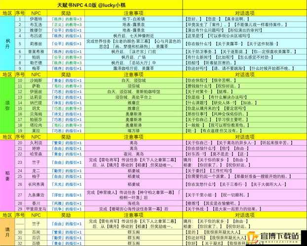 原神导能原盘活动攻略玩法详解览表