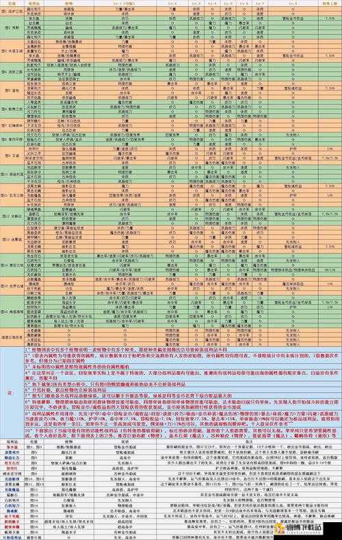 地下城堡 2：先发制人，获取战利品的关键策略