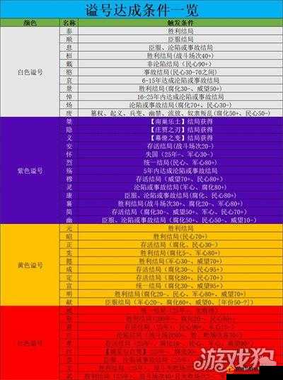 无悔华夏郎中骑攻略：深度解析卡牌玩法技巧与策略