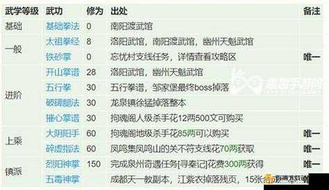 烟雨江湖倚天剑诀获取秘籍详解：秘技出处与招式伤害全面解析