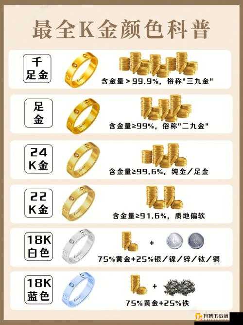 热议话题：18k 金的成色标准