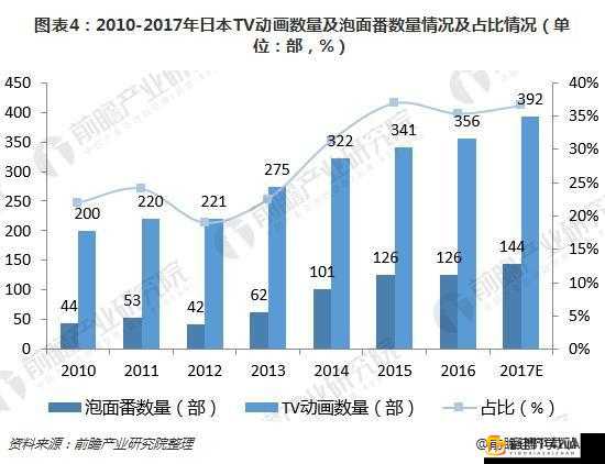 日本第一第二第三产业占比：现状与分析