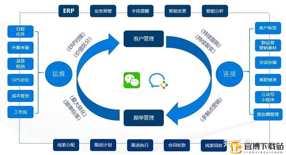 免费的 crm：高效管理客户关系的利器