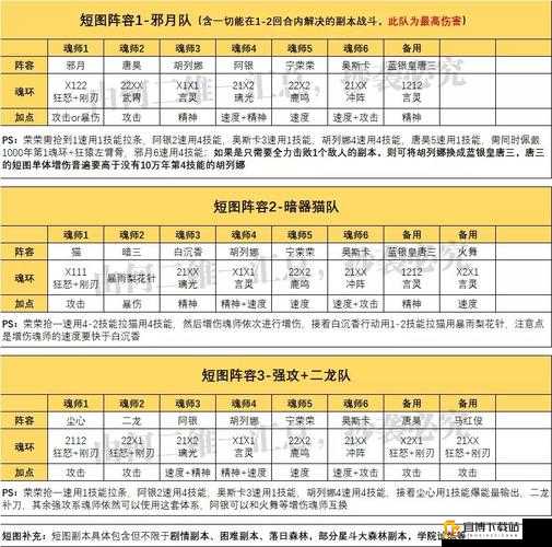 深度解析灵魂宝戒加百利阵容搭配攻略：打造最强战斗组合