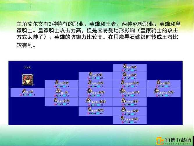 梦幻模拟战手游迪欧斯转职全攻略：深度解析转职方向与推荐