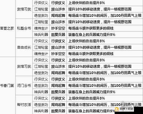 烟雨江湖紫脉天赋搭配攻略：技巧搭配，实力更上层楼