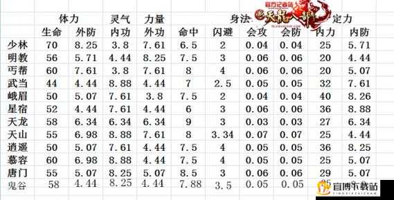 天龙部2飞沙走石礼包兑换码使用方法览