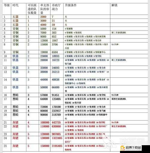 万国觉醒平民建筑升级攻略：平民玩家建筑升级顺序与选择推荐