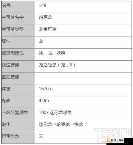 宝可梦大探险哈克龙究竟怎么样 全面解析其技能强度测评及实战表现