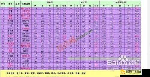 大掌门甲级弟子首选攻略：首个甲级弟子如何选，培养详解指南