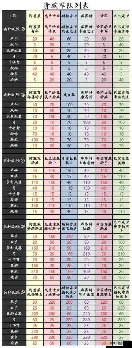 梦幻模拟战手游禁忌炼金师全解析：兵种属性与技能详细一览