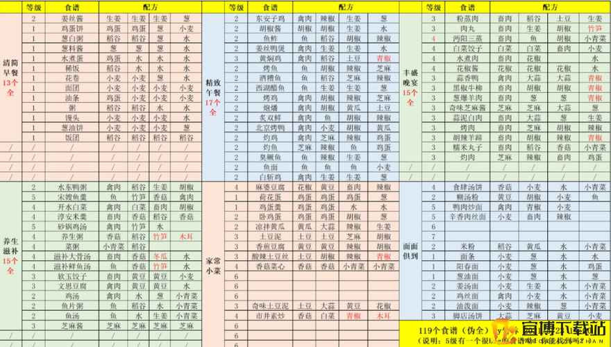 江湖悠悠第一章第六节通关秘籍 详细步骤与技巧助你轻松过关 1-6攻略指南