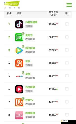 免费观看短视频的 APP 软件是否值排名第一之探讨