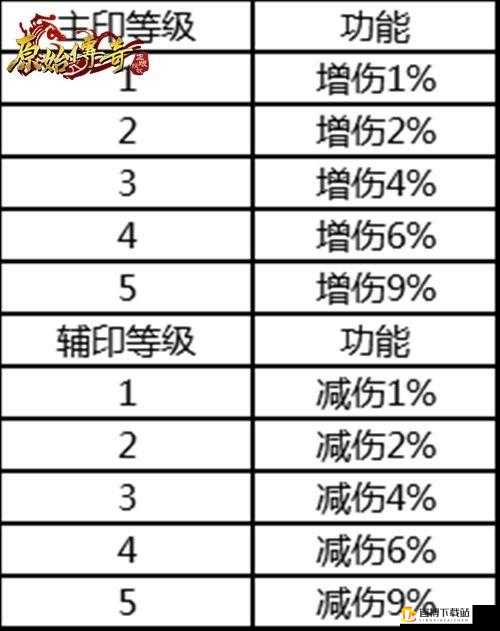 原始传奇血符升级攻略大全：熔炼与提升效率实战指南