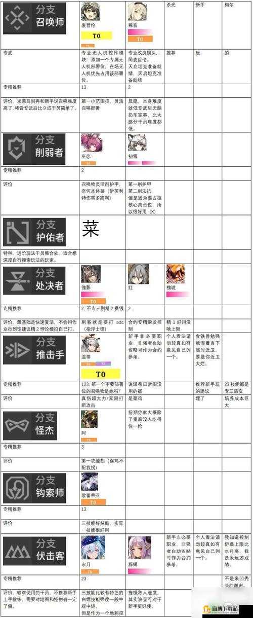 明日方舟重装干员解析与推荐攻略：钢铁长城之盾的力量解读