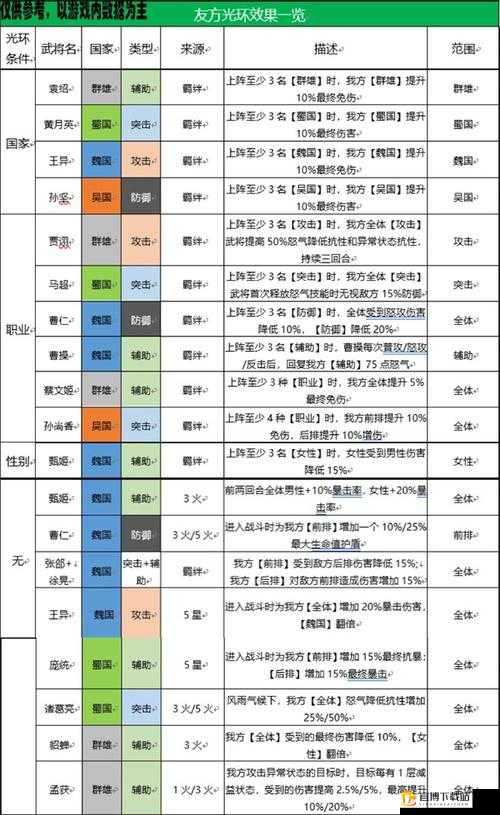 《国志幻想大陆》最强鲁肃阵容指南：逐层攻略的最佳角色搭配详解