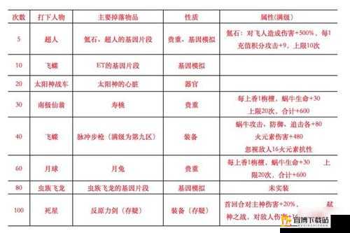 史上最强蜗牛檀香获取攻略及作用详解