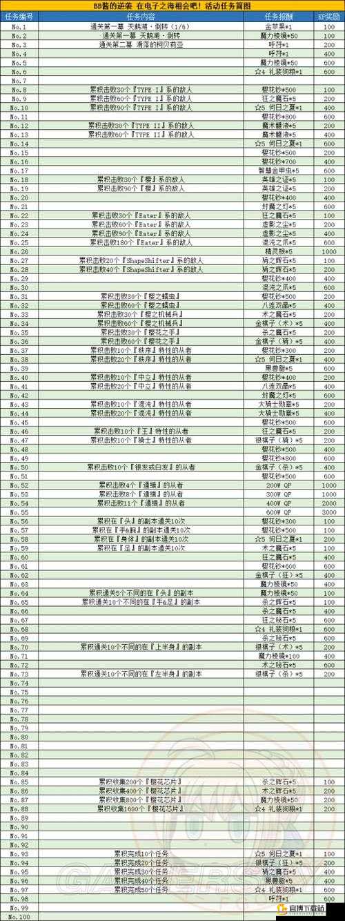 FGOCCC 联动 SaberA 通缉本与阿蒂拉通缉本全方位详细配置及攻略指南