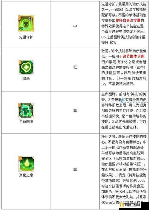 斗罗大陆玄龟无双技能组合攻略：最强技能搭配指南