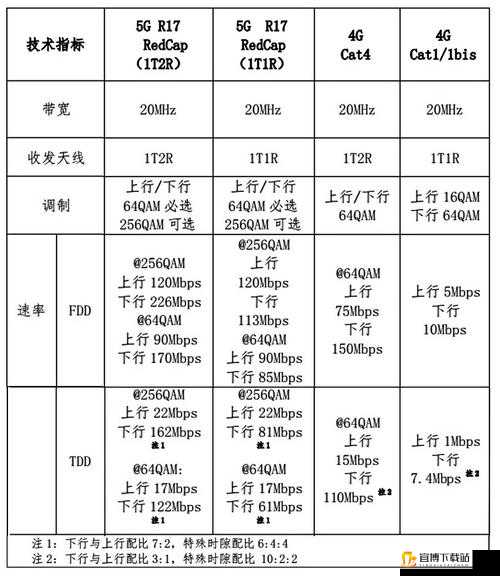 欧洲 5G 频段 N78 使用指南：如何充分利用 5G 技术