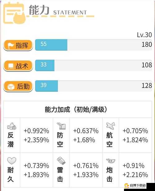 碧蓝航线指挥喵技能优劣大揭秘 最佳选择排行详细分析指南