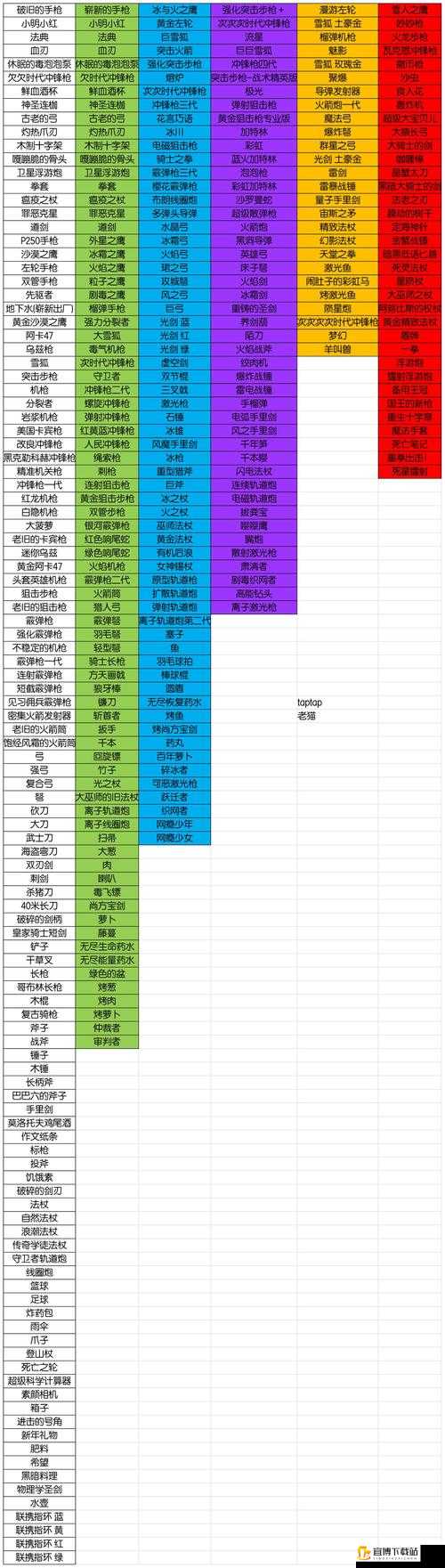 拉结尔高级虔诚骑士套全面解析 装备属性详细介绍与套装效果图鉴展示