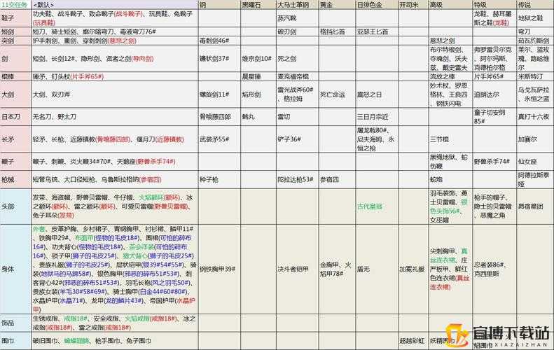 明日之后游戏中组装镐的详细制作方法与所需材料配方全解析