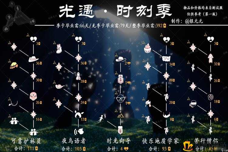 光遇：8月27日复刻先祖带来惊喜奖励解锁攻略：换取最超值物品