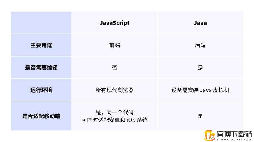 javascript 和 java、hd 之间的联系