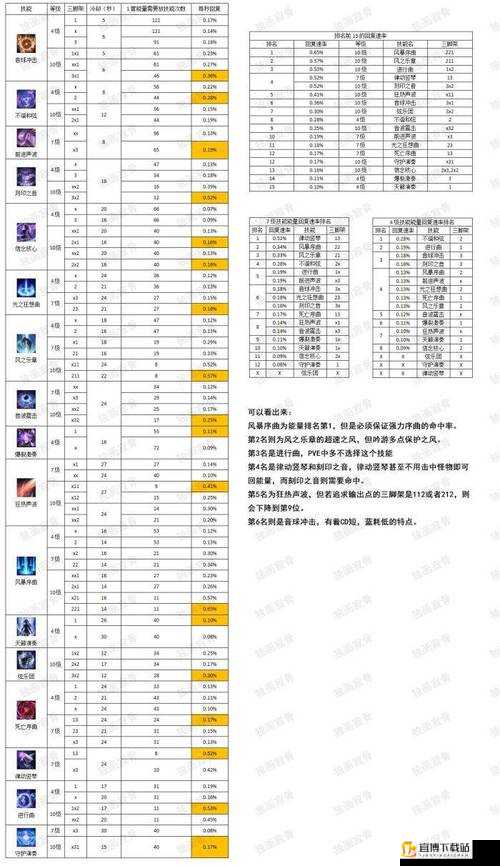 方舟指令年之加点攻略与能源合理分配全析