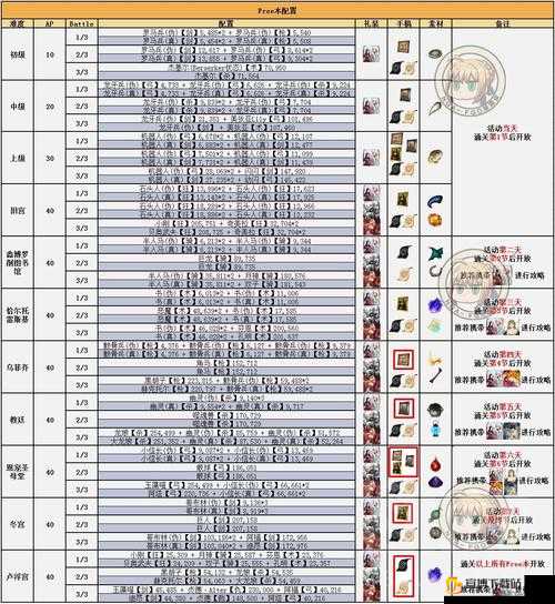 FGO 赝作复刻上级配置攻略详解：自由本上级掉落物品全览