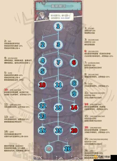 最强蜗牛白蝌蚪全方位无付费攻略：白嫖至极限的白蝌蚪成长攻略大解密