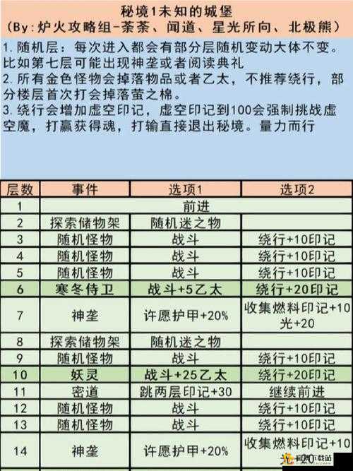 地下城堡3魂之诗：杂耍礼帽使用技巧与武器装备攻略