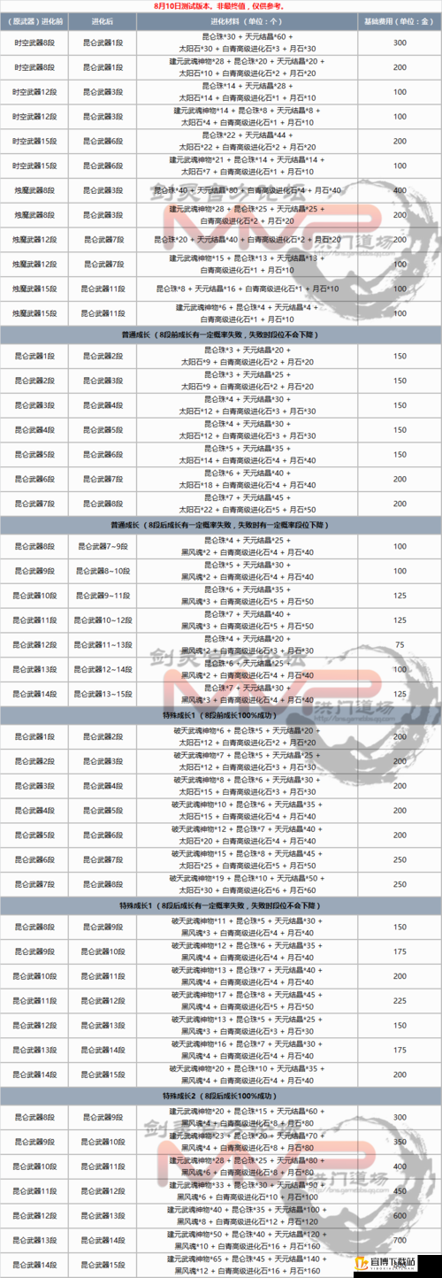 剑灵白青山脉主线武器全解析及武器成长路线览图