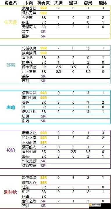 掌门太忙角色大全：所有人物属性汇总介绍，满足你的游戏攻略需求