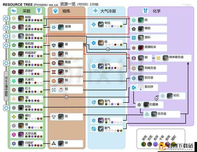 关于星球探险家武器装备快速强化技巧的深度解析与攻略指南