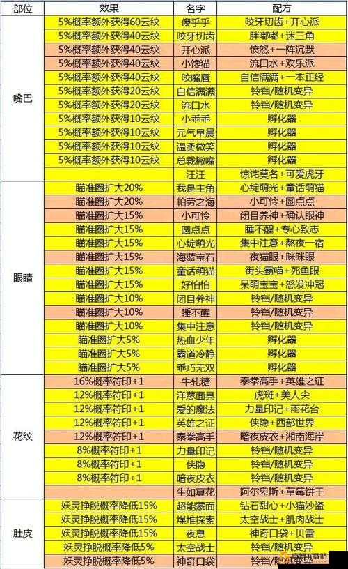 一起来捉妖红玉与酒狐全方位对比 谁更胜一筹详细分析解读